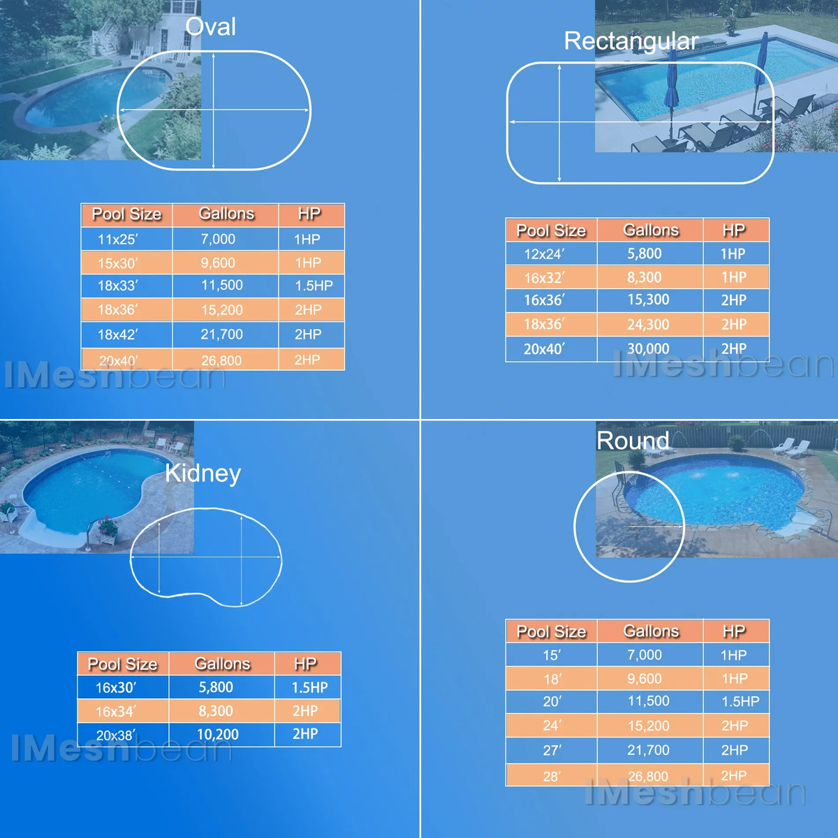 iMeshbean Swimming Pool Pump Above Ground, 2HP Motor, 110V-230V, Single Speed Pump For Above Ground Swimming Pool and Inground Pools, 6500GPH, Head Max 78FT, w/ Strainer Basket & NPT Connector