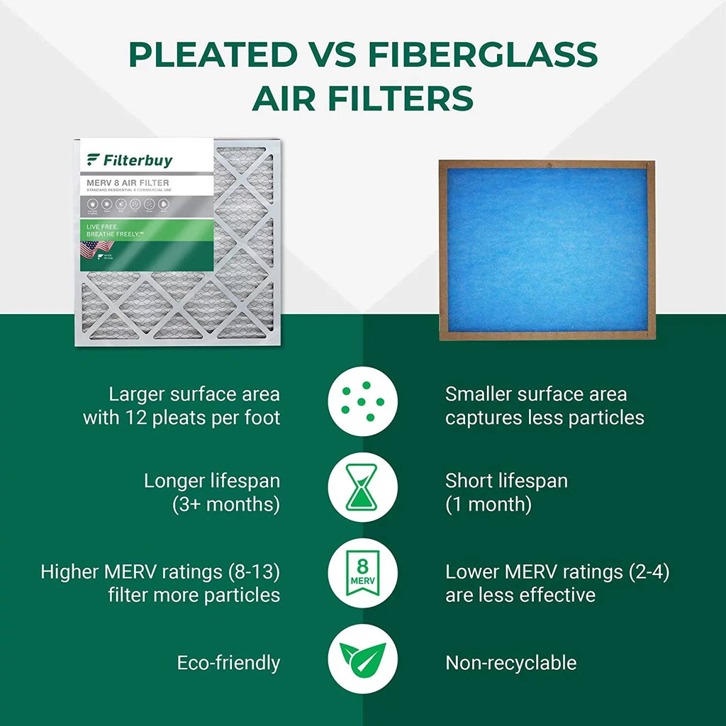 Filterbuy 18x24x4 MERV 8 Pleated HVAC AC Furnace Air Filters (6-Pack)