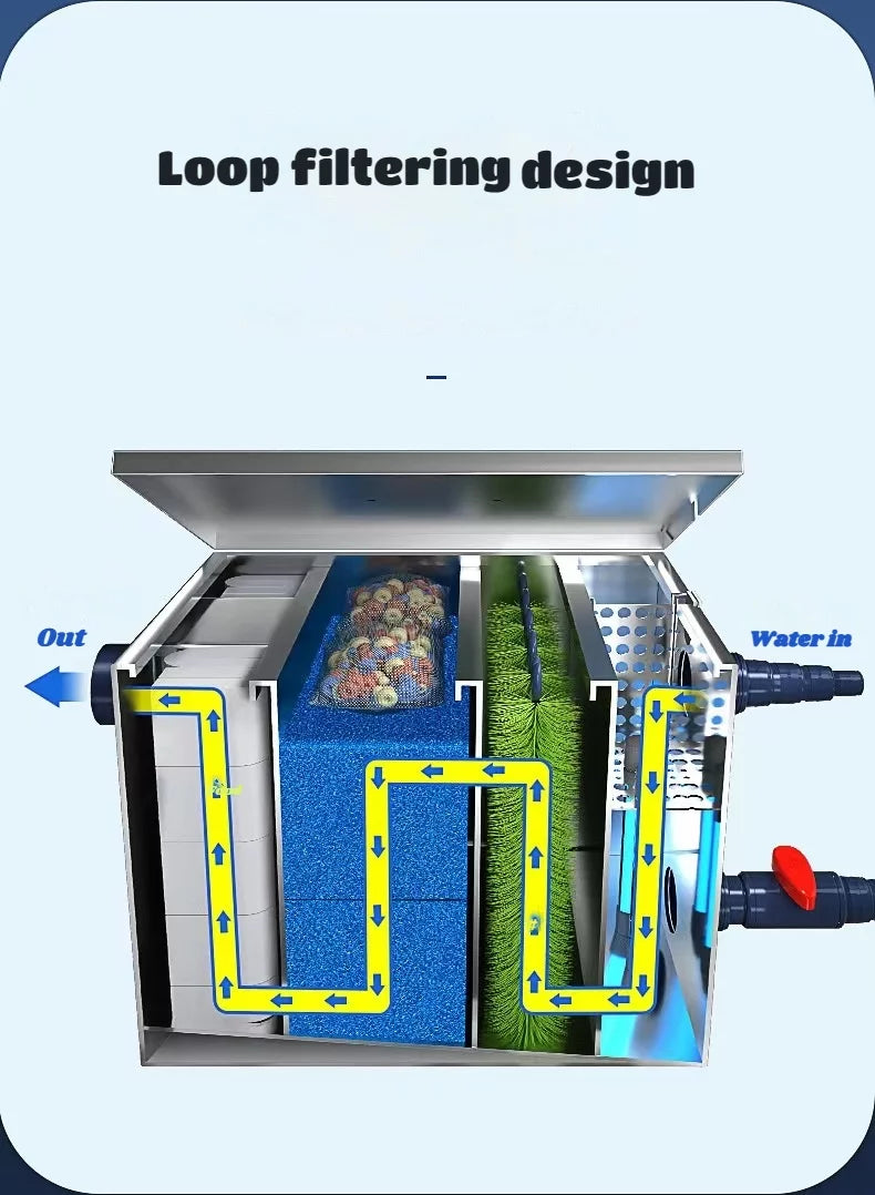 Courtyard lake Koi breeding tank UV disinfection filter