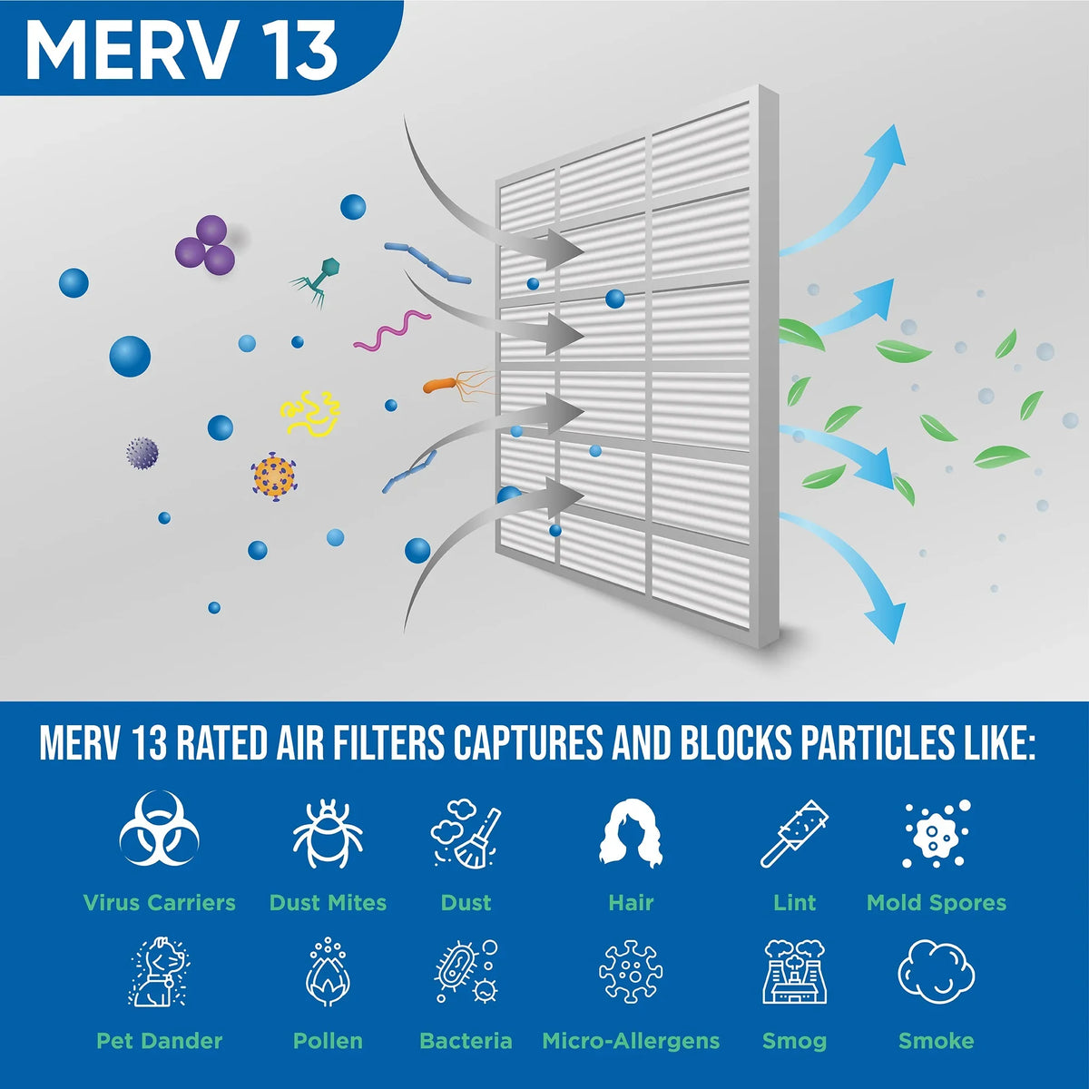 Actual Size: 19-1/2 x 19-1/2 x 1-3/4. 3 Pack of 20x20x2 MERV 13 Pleated 2" 25mm Air Filters by Glasfloss