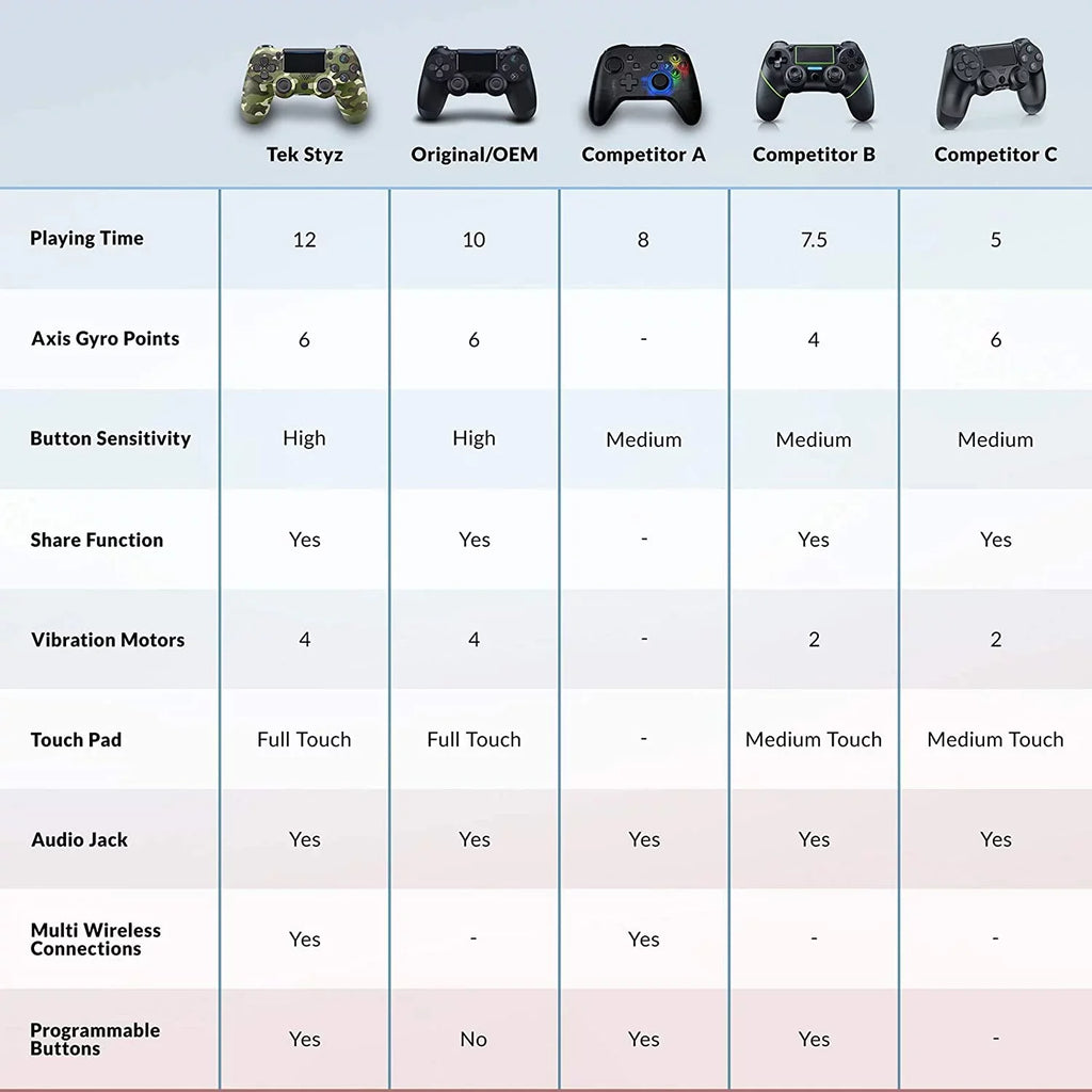 PRO Wireless GamePad Compatible with  Galaxy S10/S10e/S10+/S10 Plus/10 5G/Lite Controller Plus 1;000 Battery/Built-In Speaker/Gyro/Remote BlueTooth Slim (Green Camo)