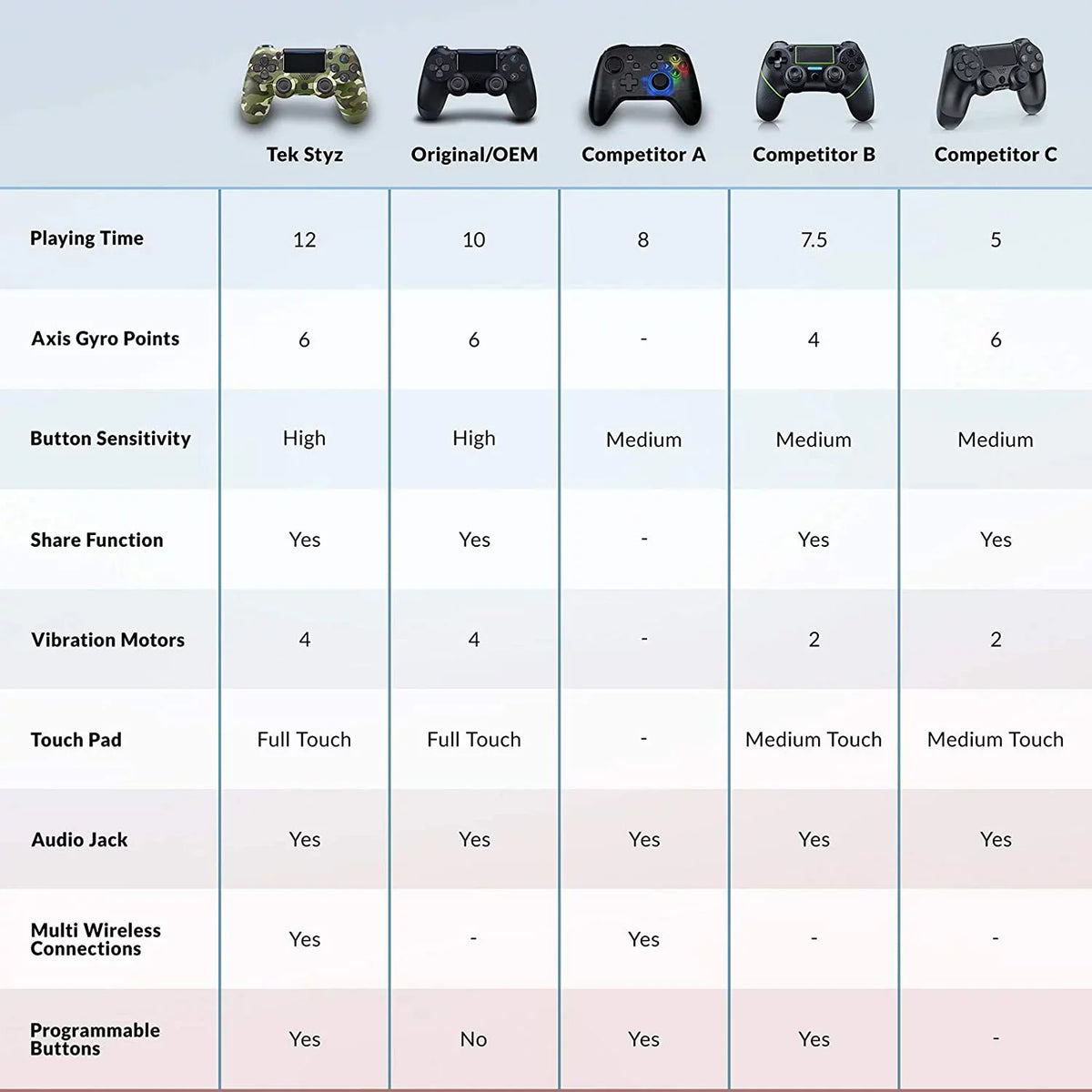 PRO Wireless GamePad Compatible with  Galaxy S10/S10e/S10+/S10 Plus/10 5G/Lite Controller Plus 1;000 Battery/Built-In Speaker/Gyro/Remote BlueTooth Slim (Green Camo)