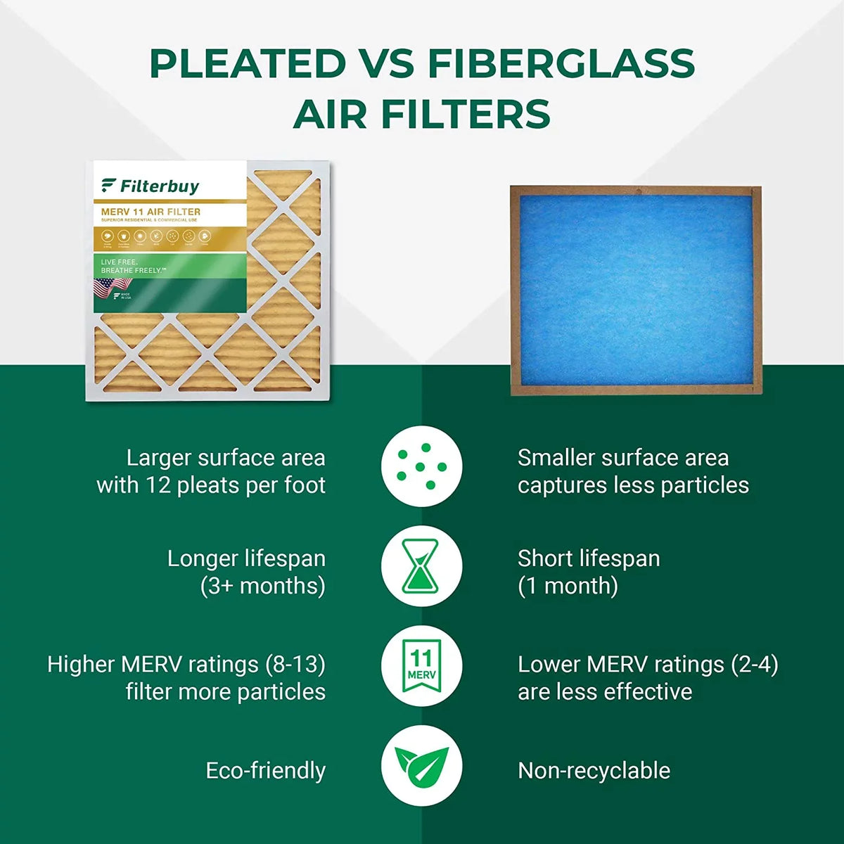 Filterbuy 18x24x2 MERV 11 Pleated HVAC AC Furnace Air Filters (6-Pack)
