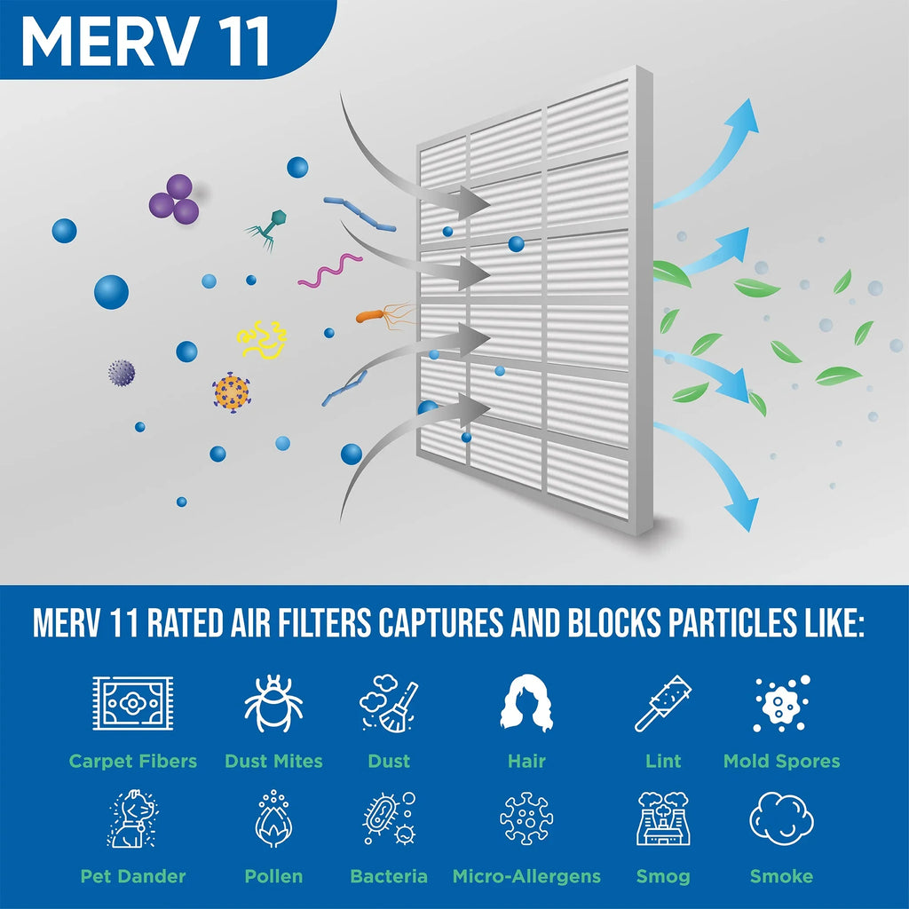 Actual Size: 13-1/2 x 19-1/2 x 7/8. 6 Pack of 14x20x1 MERV 11 Pleated Air Filters by Glasfloss