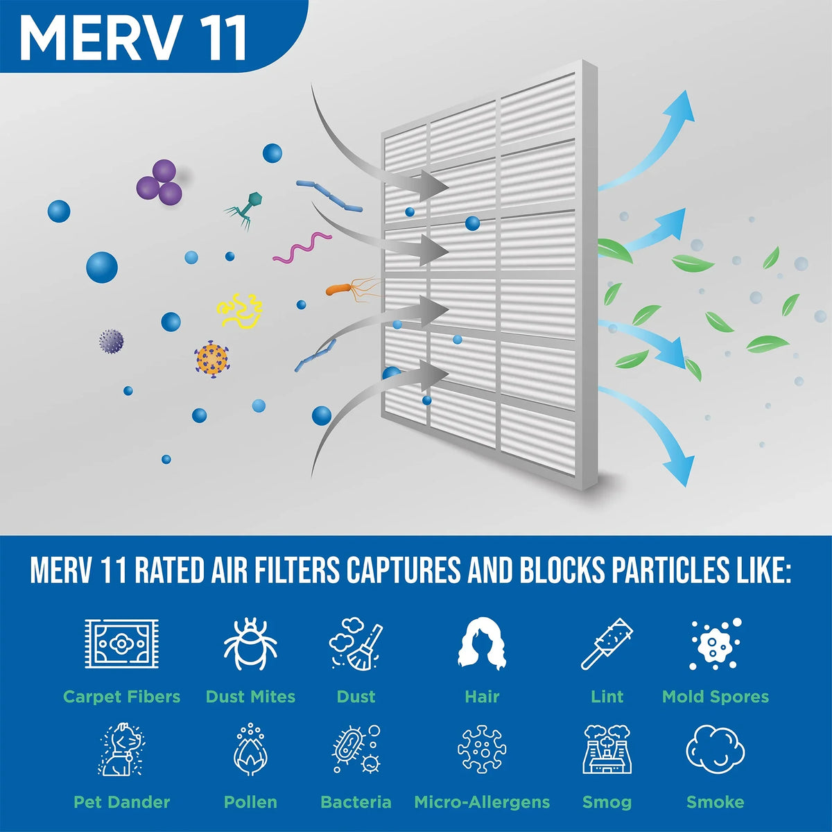 Actual Size: 19-5/8 x 29-5/8 x 7/8. 6 Pack of 20x30x1 MERV 11 Pleated Air Filters by Glasfloss
