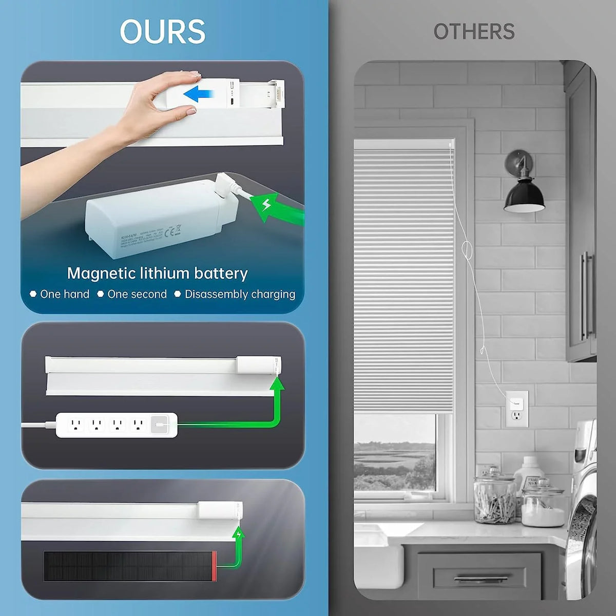 Solar Powered Magnetic Rechargeable Motorized Blinds 100% Blackout with Alexa Google【Free Solar Panel】 Cellular Shades Honeycomb with Remote, Cordless Automatic Electric Blinds, 29" Wx64 H, White