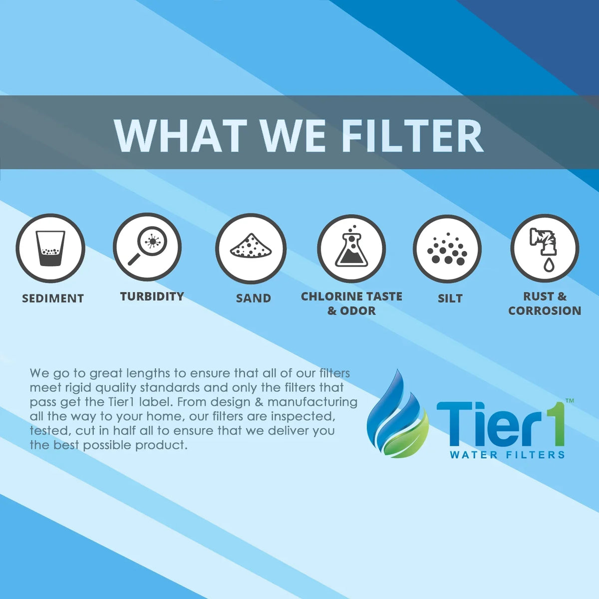 Tier1 5 Micron 20 1 inch x 4.5 1 inch Carbon Water Filter Replacement Cartridge Kit with 20 1 inch Slim PP Housing and Pressure Release (1 inch Inlet/Outlet) | Compatible with EP-20BB, Home Water Filter