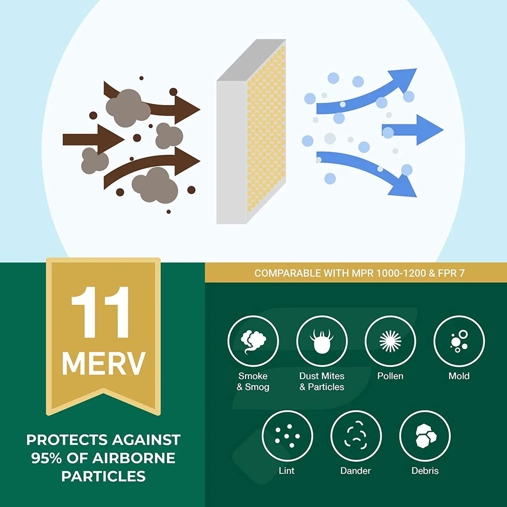 Filterbuy 24x30x1 MERV 11 Pleated HVAC AC Furnace Air Filters (12-Pack)