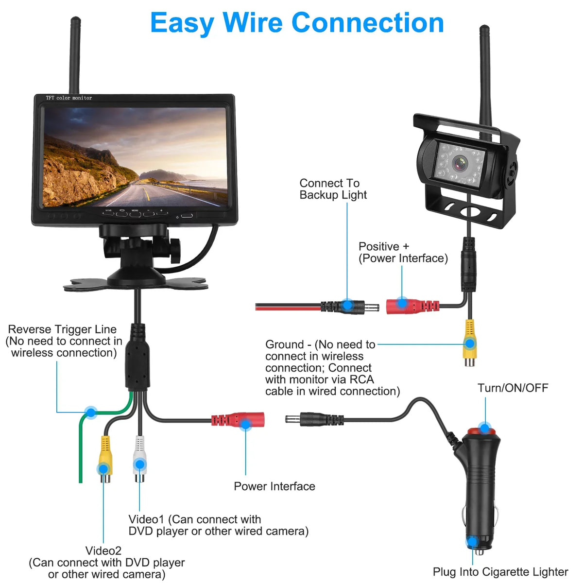 Wireless Car Backup Camera, iMountek Car Parking Reverse System with 7In Screen Night Vision 2.4G Stable Signal for Car Trunk Van SUV