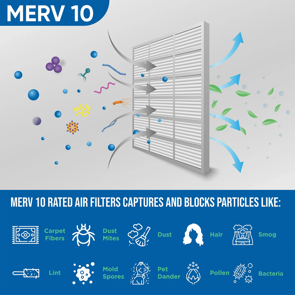 Exact Size: 15-1/2 x 15-1/2 x 1-3/4. Box of 4. Glasfloss ZL 16x16x2 MERV 10 Pleated AC Furnace Air Filters