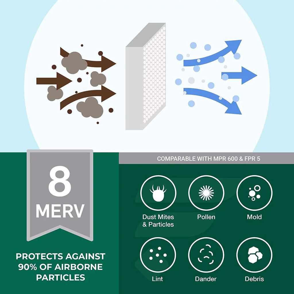 Filterbuy 18x24x4 MERV 8 Pleated HVAC AC Furnace Air Filters (6-Pack)